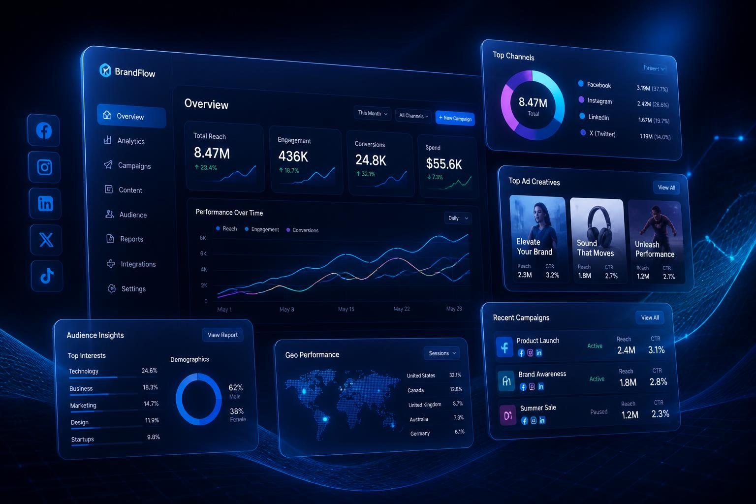 YesUCan dashboard showing AI-generated campaigns, ad creatives, and analytics